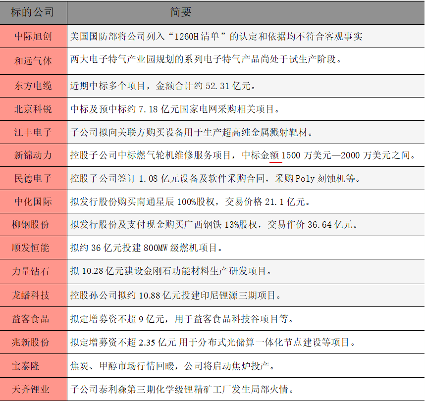 公告精选.png