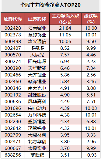 ���������ʽ�����TOP20.png