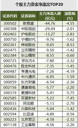 ���������ʽ�����TOP20.png