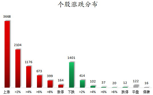 1781516001860581.png 个股涨跌分布.png
