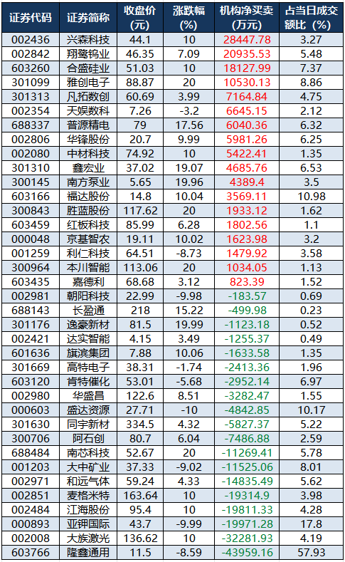 龙虎榜机构净买入的个股.png