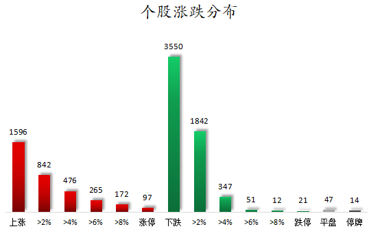个股涨跌分布.png