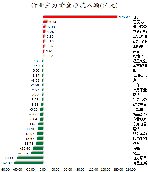 行业主力资金净流入额.png