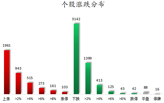 个股涨跌分布.png