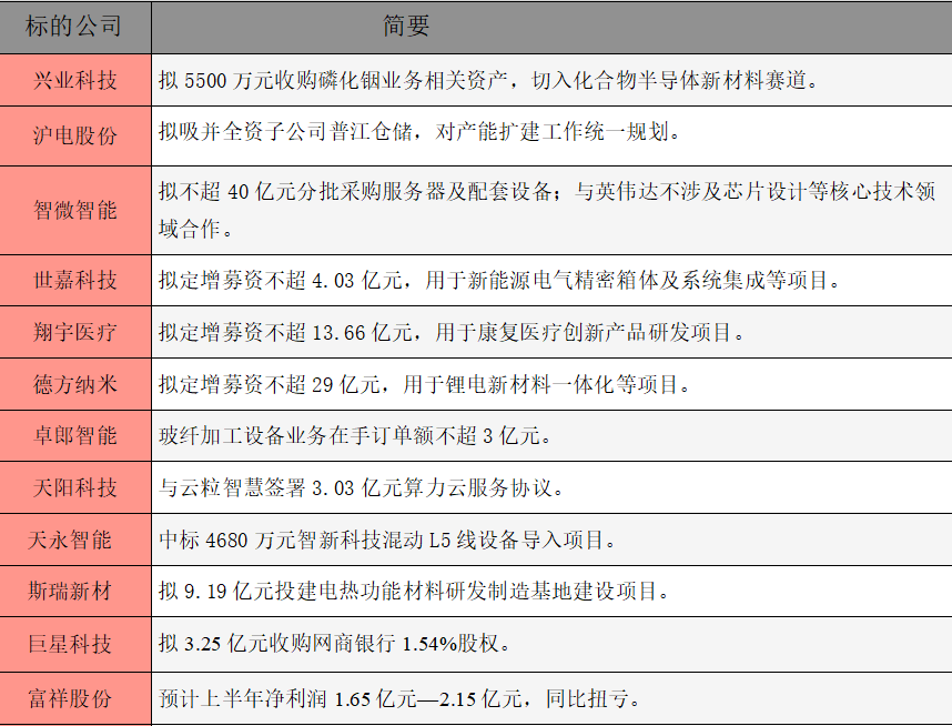 1782083960901936.png 公告精选.png