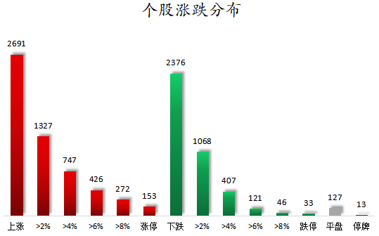 1782120227633370.png 个股涨跌分布.png