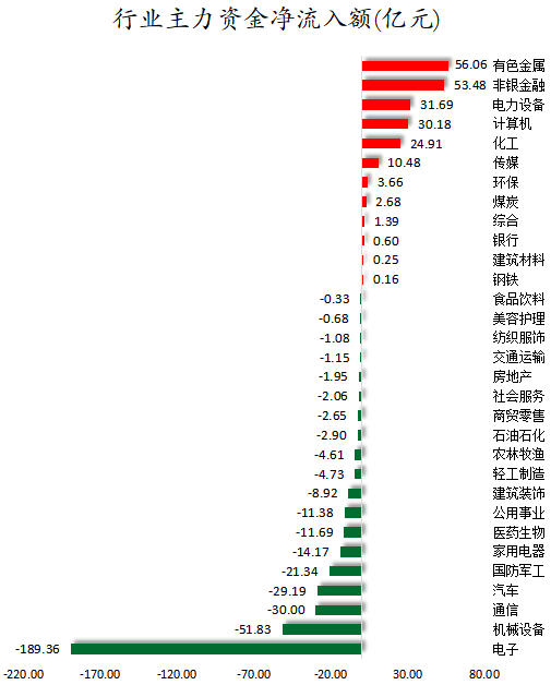 行业主力资金净流入额.png