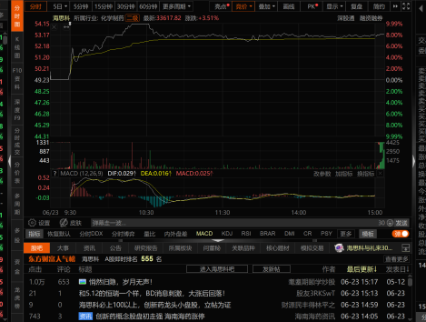 海思科与Nuvectis签署授权许可协议，深化全球布局、加速创新成果转化