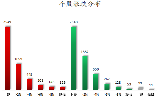 1782206149255874.png 个股涨跌分布.png