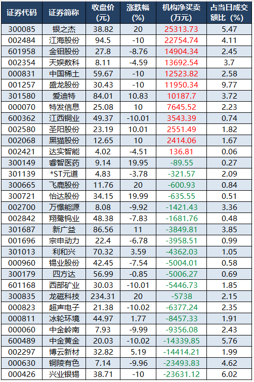 龙虎榜机构净买入的个股.png
