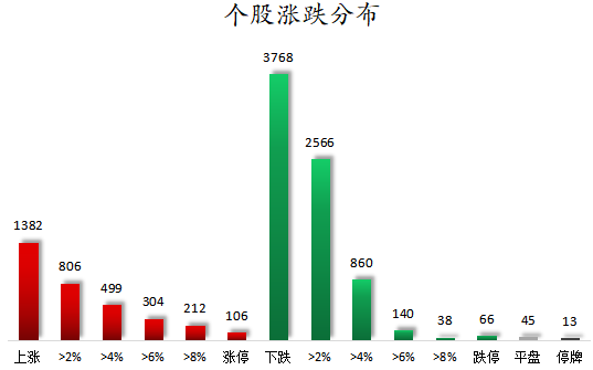 个股涨跌分布.png
