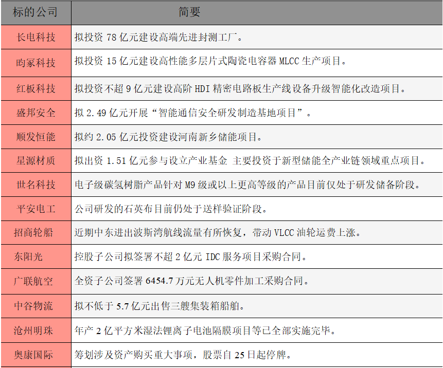 公告精选.png