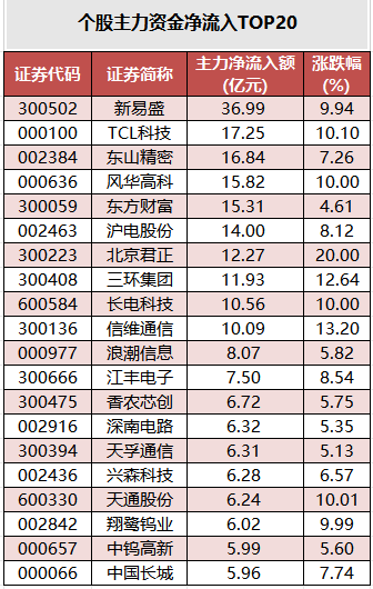 ���������ʽ�����TOP20.png