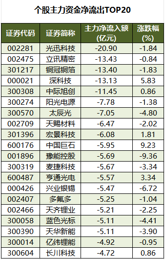 ���������ʽ�����TOP20.png