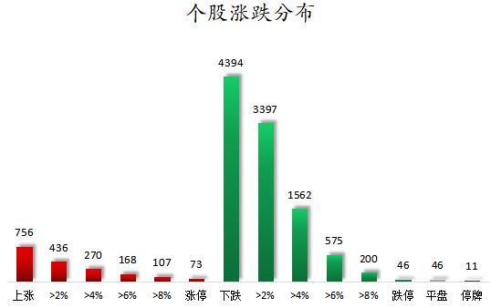 个股涨跌分布.png