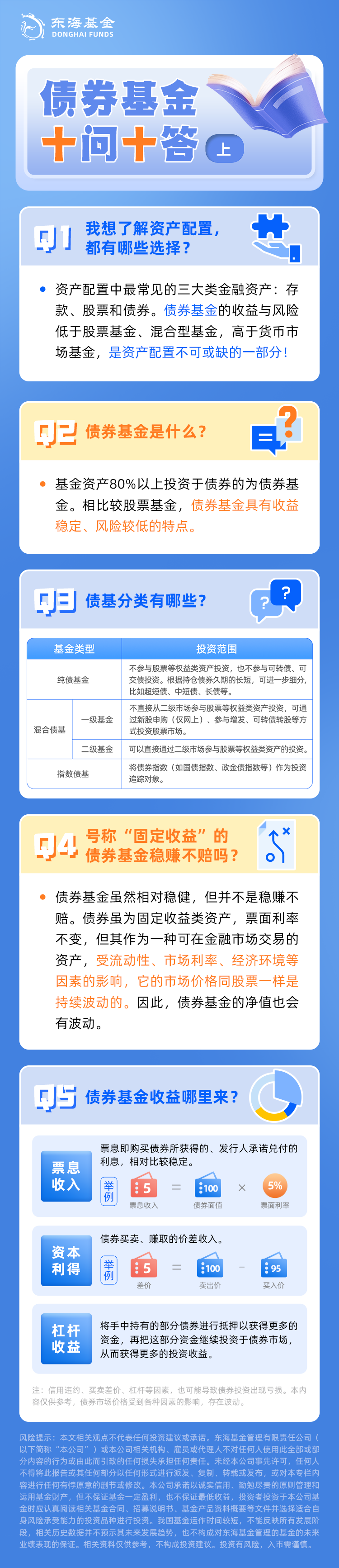 债券基金十问十答（上）.png
