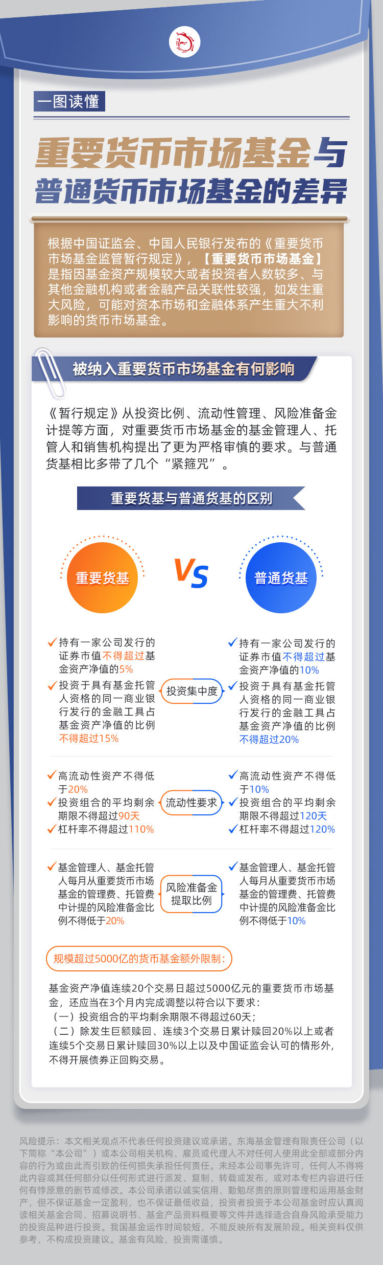 一图读懂重要货币市场基金与普通货币市场基金的差异.jpg