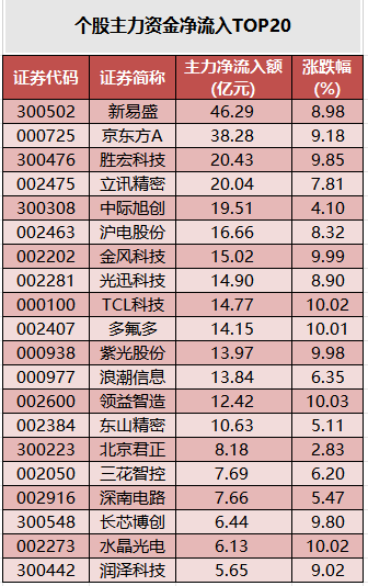 ���������ʽ�����TOP20.png