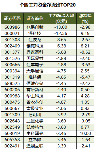 ���������ʽ�����TOP20.png