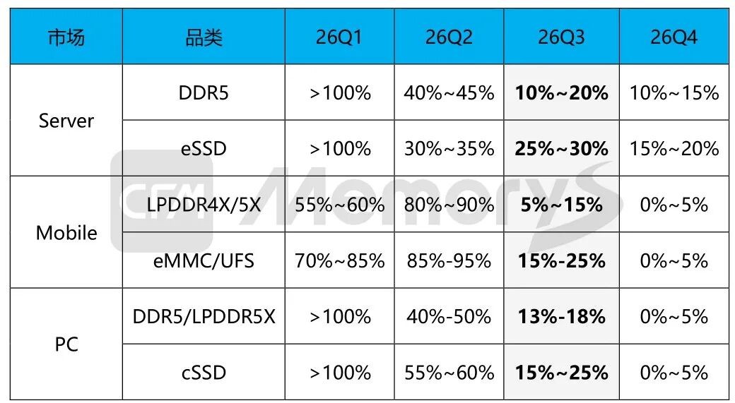 CFM存储.jpg