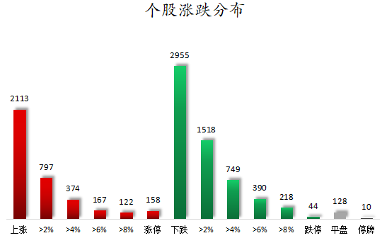 1782983790355693.png 个股涨跌分布.png
