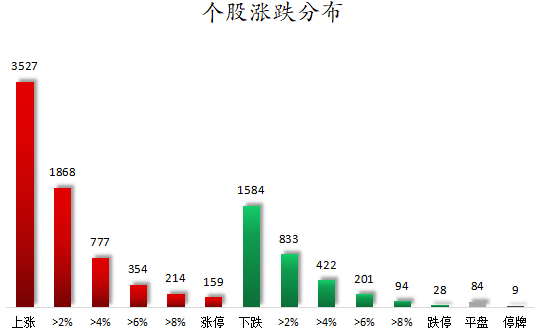 1783070129876236.png 个股涨跌分布.png
