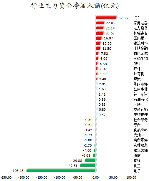 1783070137980316.png 行业主力资金净流入额.png