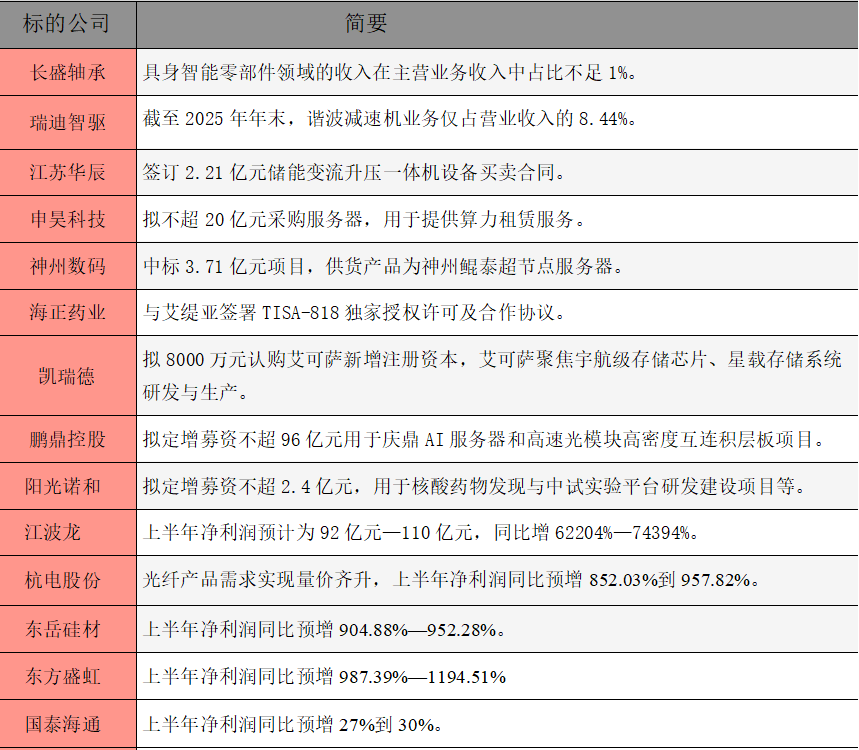 1783293572966170.png 公告精选.png