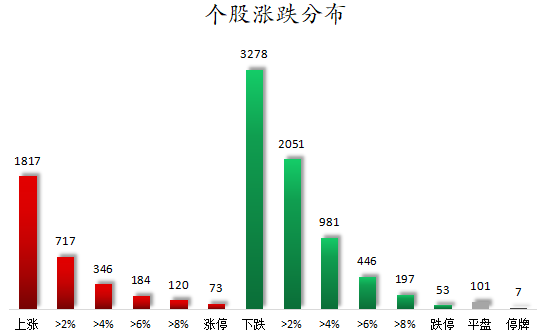 个股涨跌分布.png