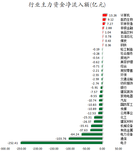 行业主力资金净流入额.png