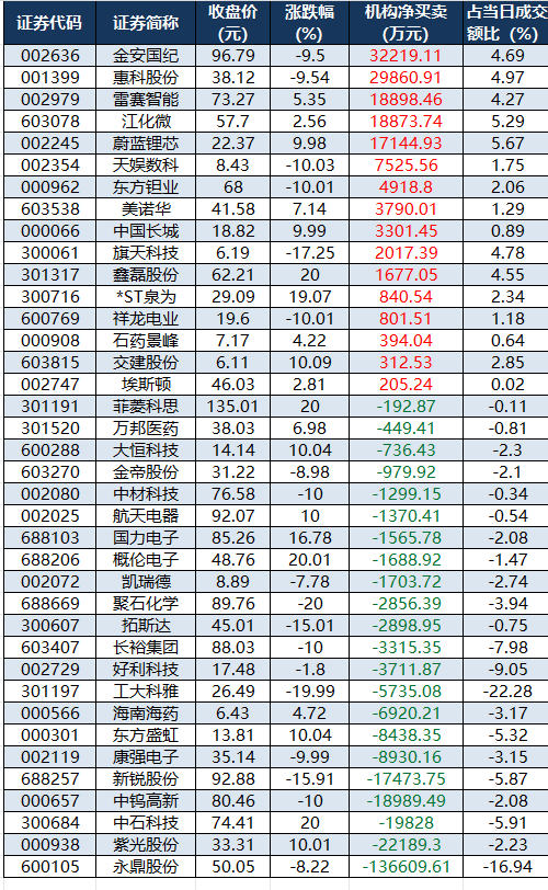 龙虎榜机构净买入的个股.png