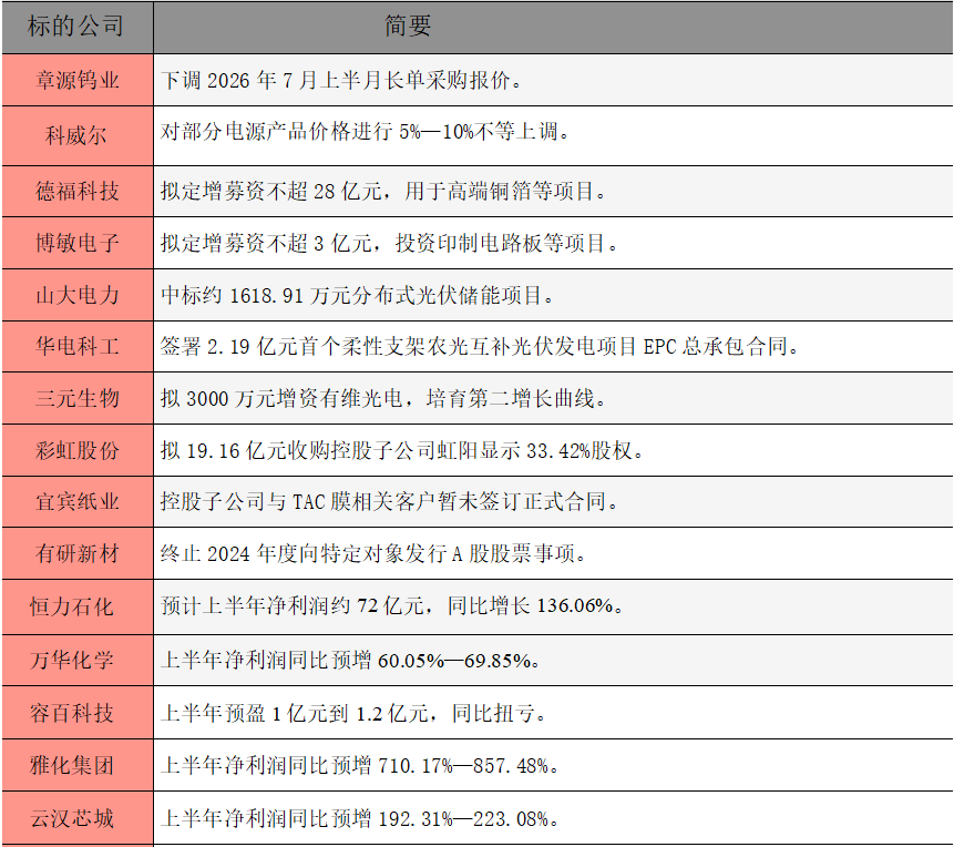1783378322617191.png 公告精选.png