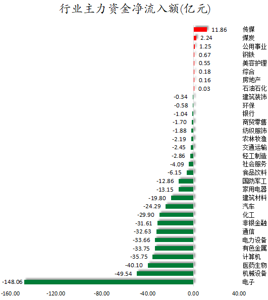 行业主力资金净流入额.png
