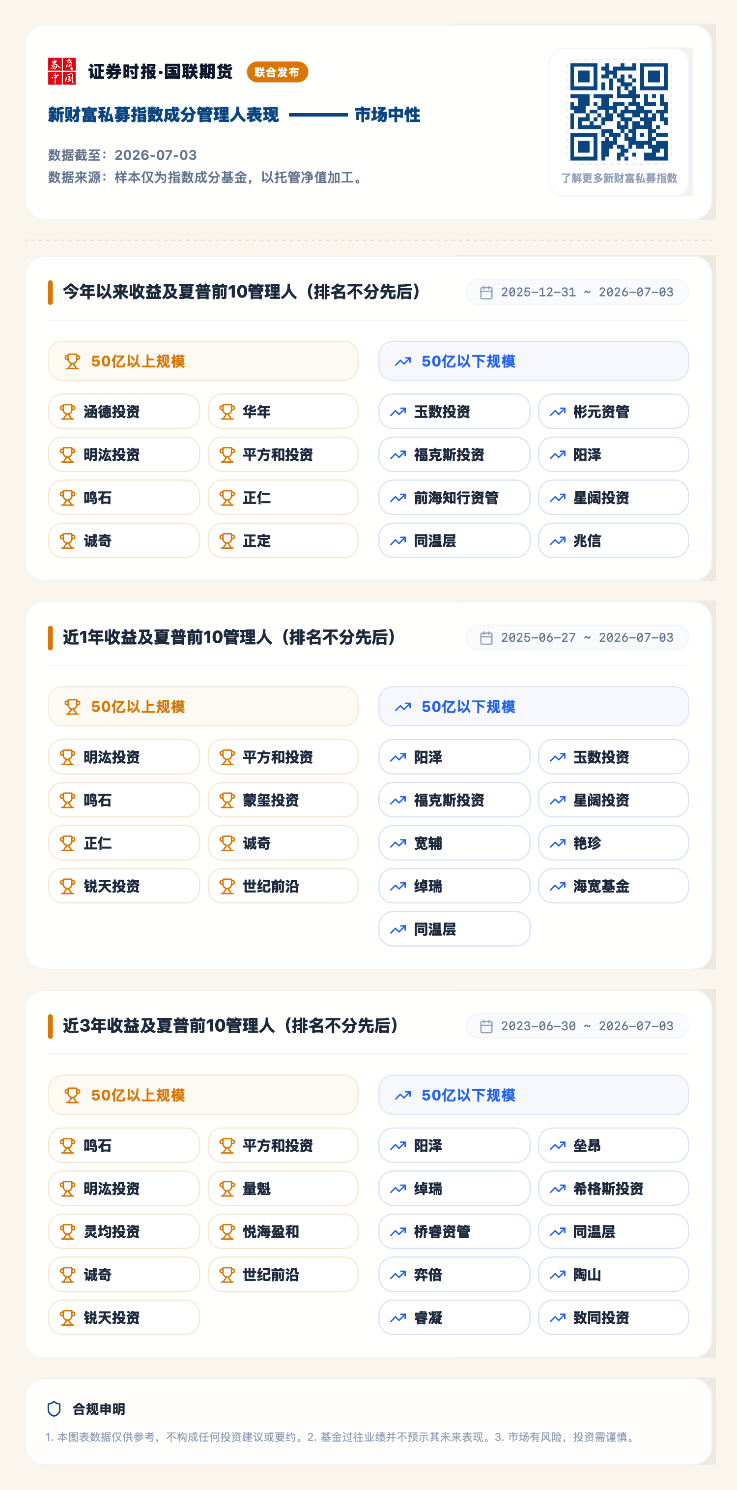 1783500013900024.png 市场中性(2026-07-03).png