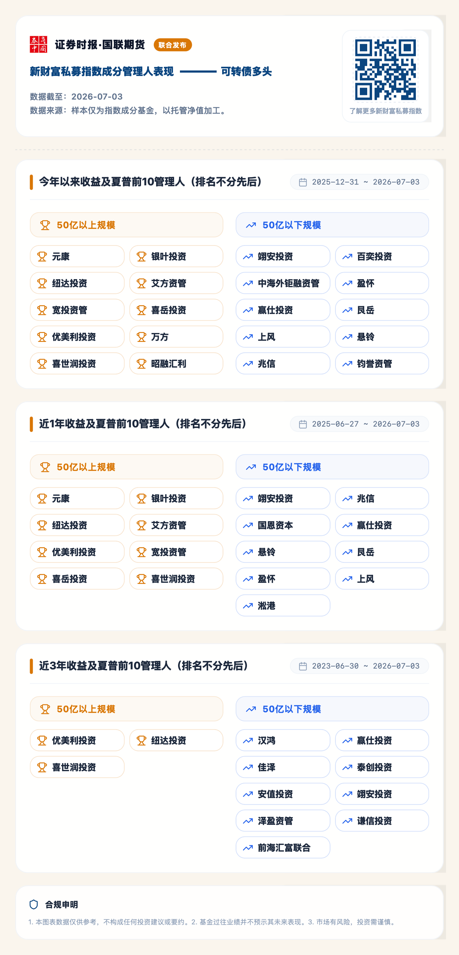 1783500033893472.png 可转债多头(2026-07-03).png