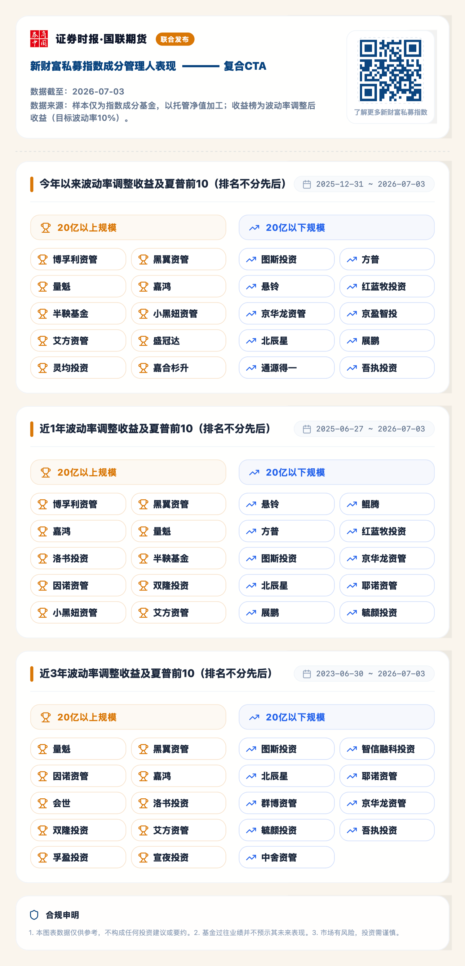 1783500069453871.png 复合CTA(2026-07-03).png