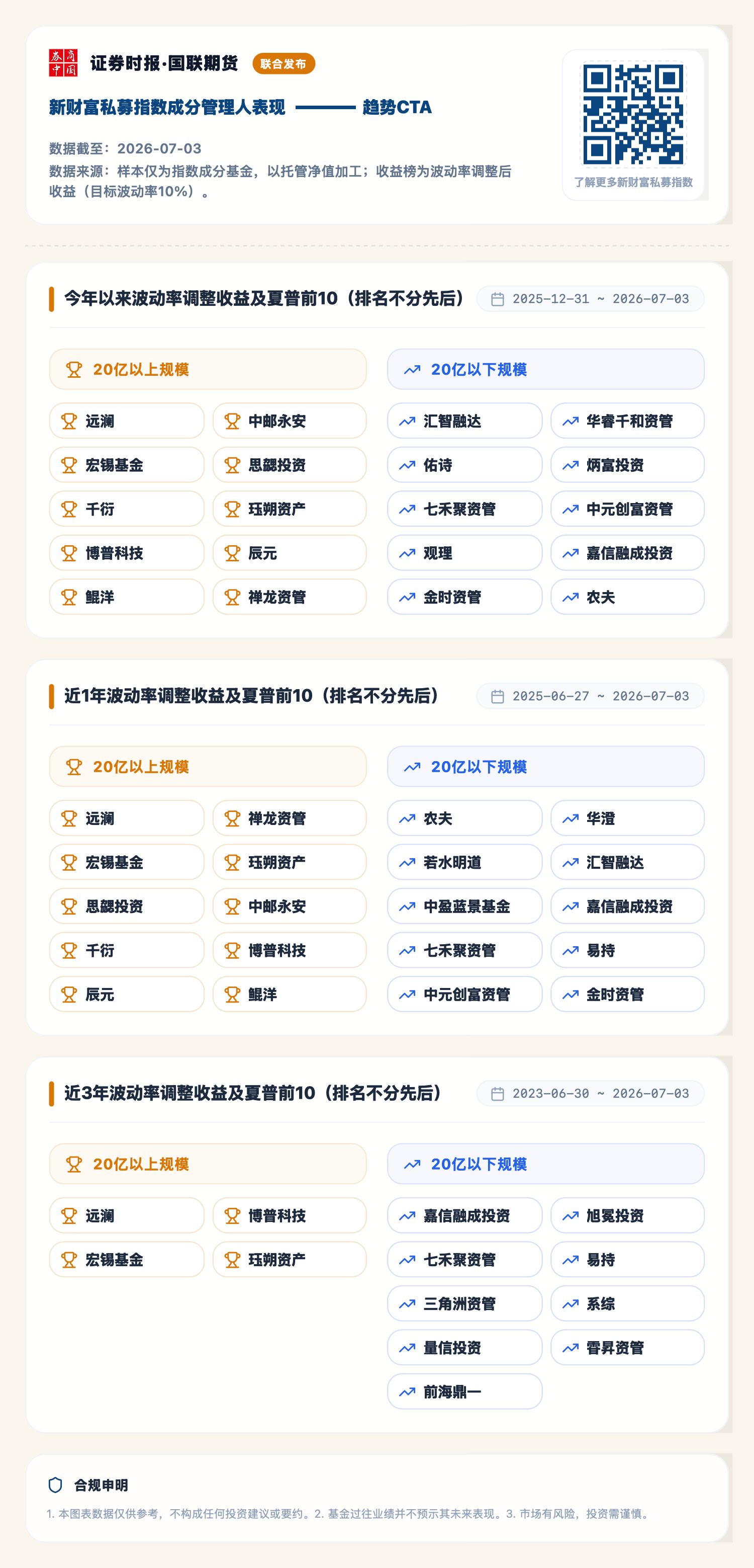 1783500083612880.png 趋势CTA(2026-07-03).png