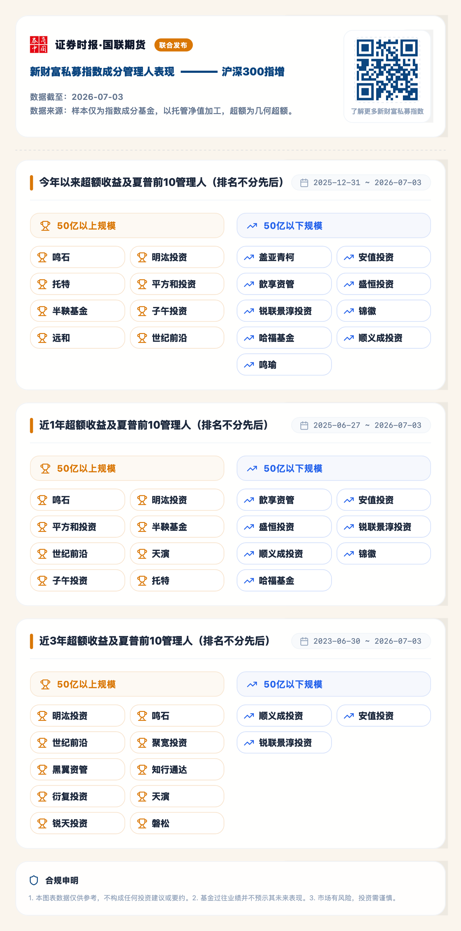 1783500112363092.png 沪深300指增(2026-07-03).png