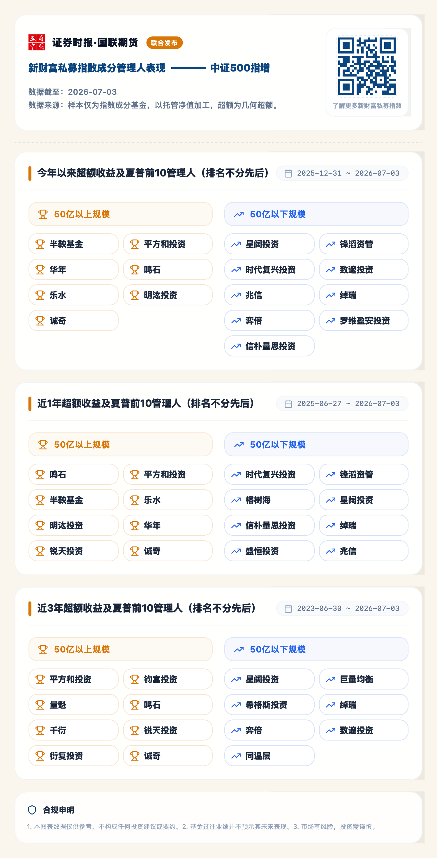 1783500129524317.png 中证500指增(2026-07-03).png