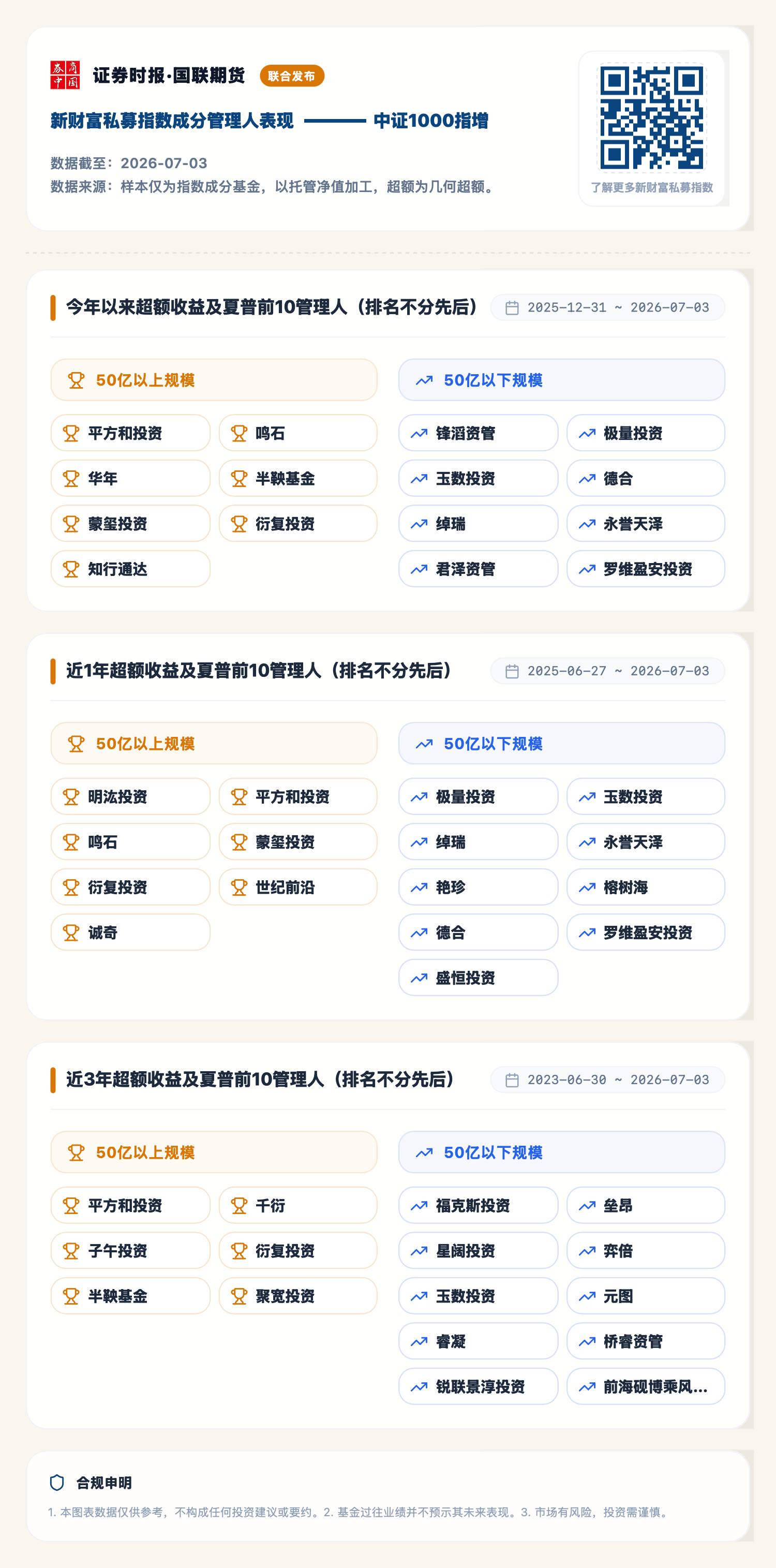 1783500143888616.png 中证1000指增(2026-07-03).png