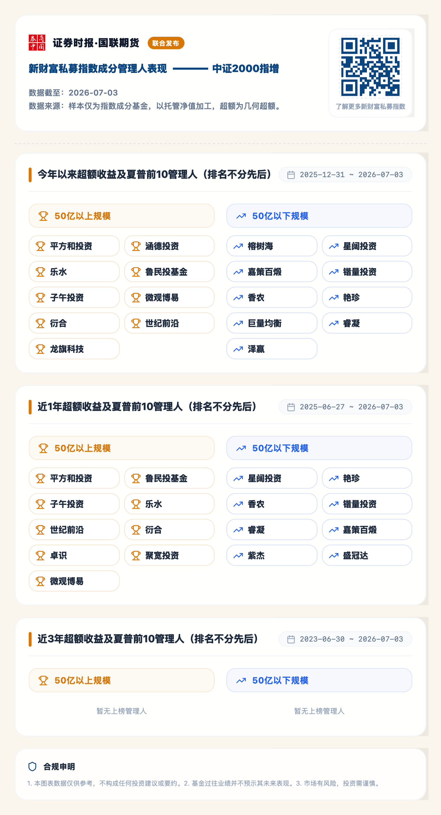 1783500161419455.png 中证2000指增(2026-07-03).png
