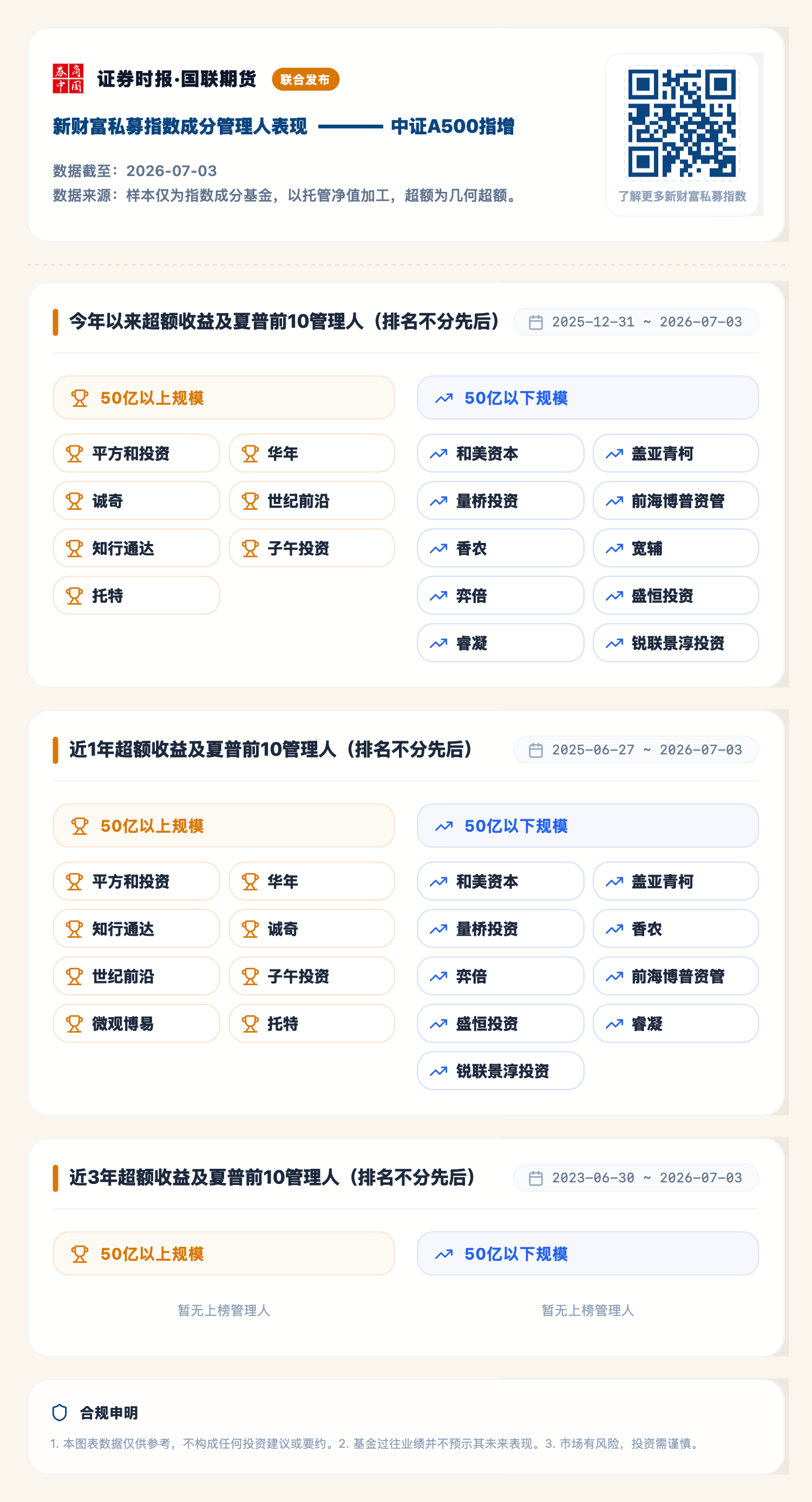 1783500178185631.png 中证A500指增(2026-07-03).png