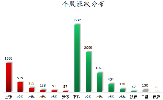 个股涨跌分布.png