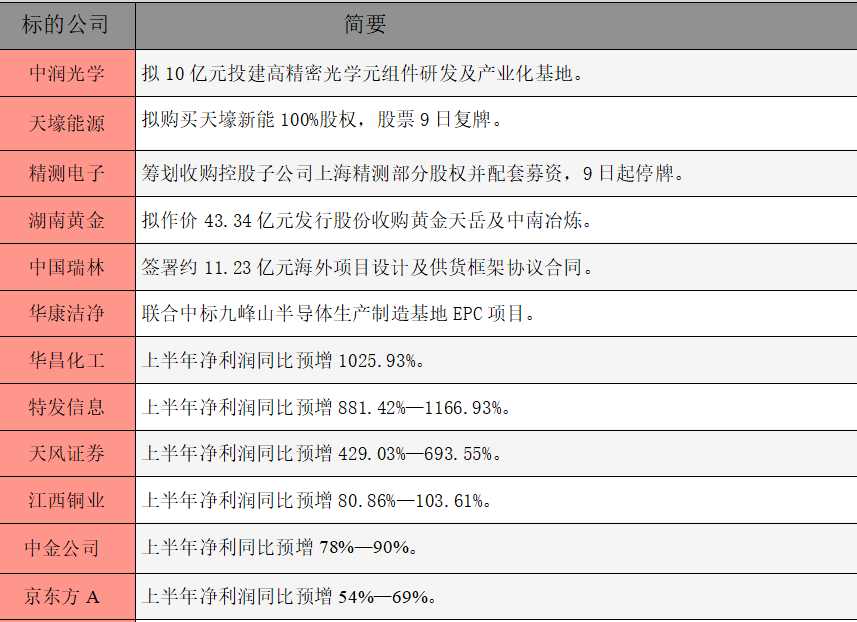 1783553102279265.png 公告精选.png