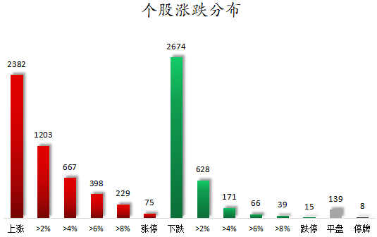 1783589565510568.png 个股涨跌分布.png