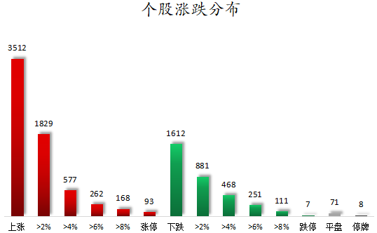 1783675506904906.png 个股涨跌分布.png