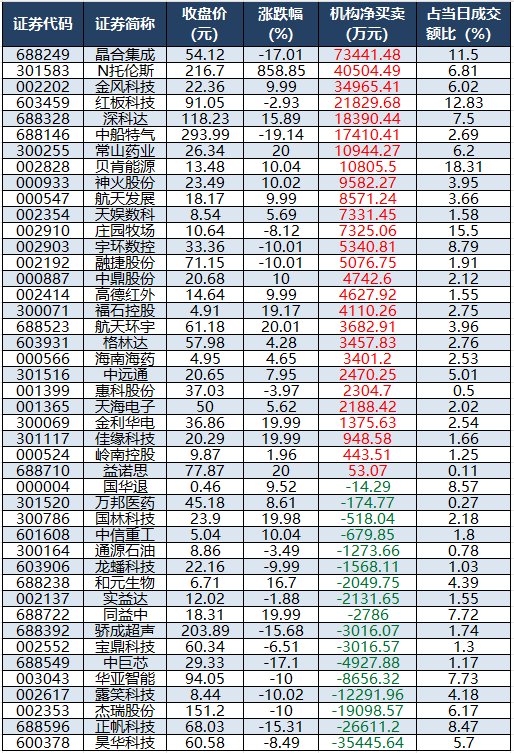 龙虎榜机构净买入的个股.png