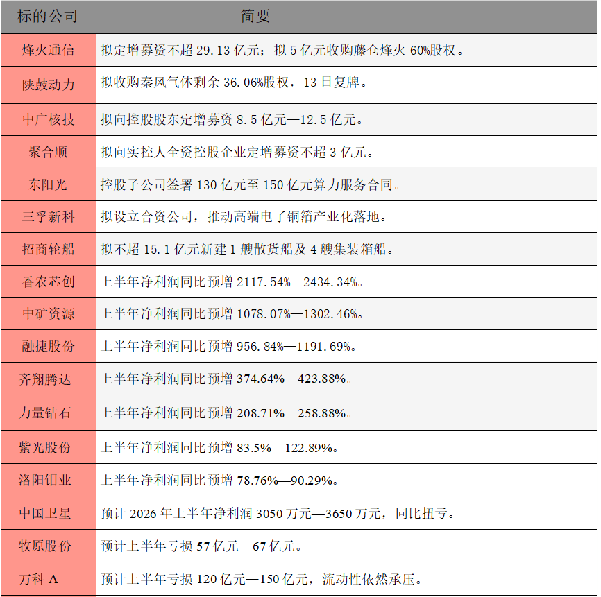 公告精选.png