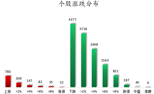 1783934153212580.png 个股涨跌分布.png
