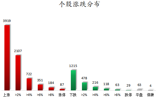 1784020610787501.png 个股涨跌分布.png